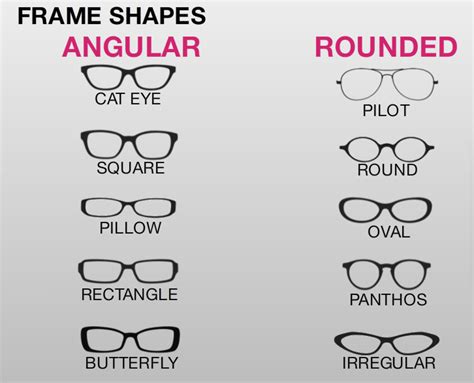 what is panthos glasses shape.